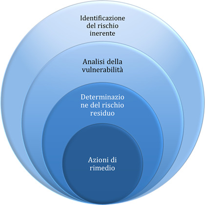 Sistema antitaccheggio invisibile: sicurezza e praticità - Idisec